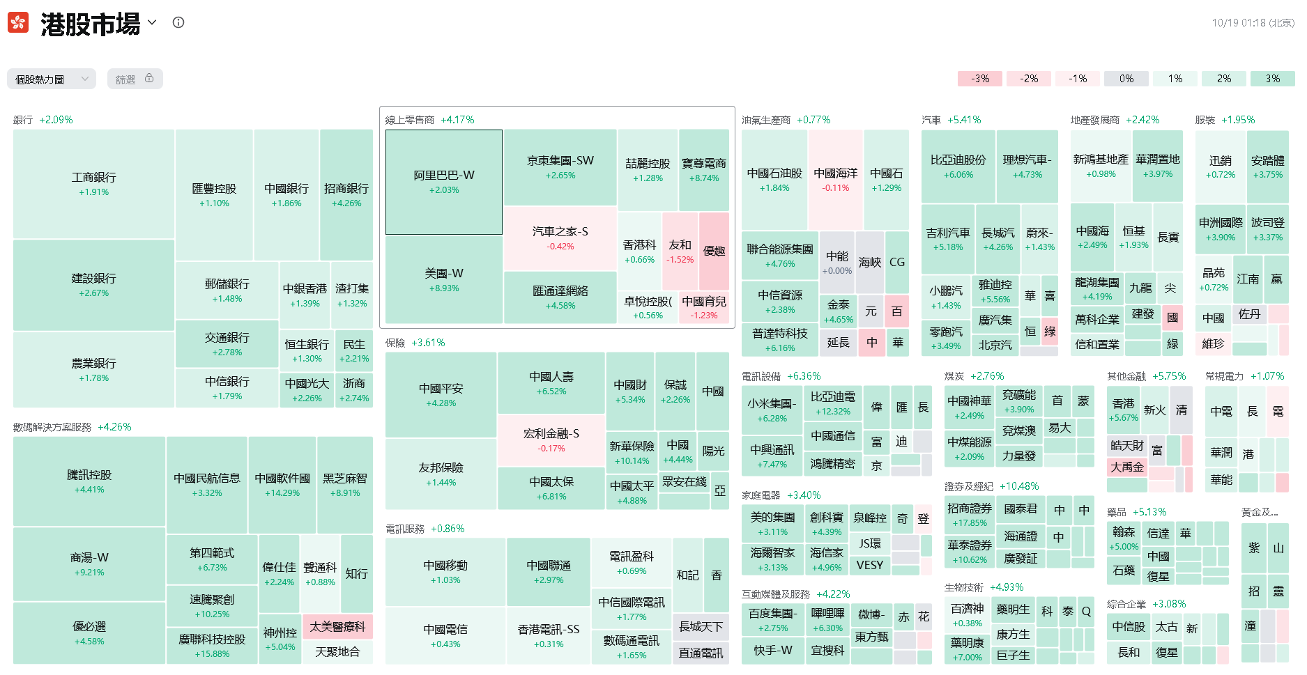 20241019_hkstock_situation